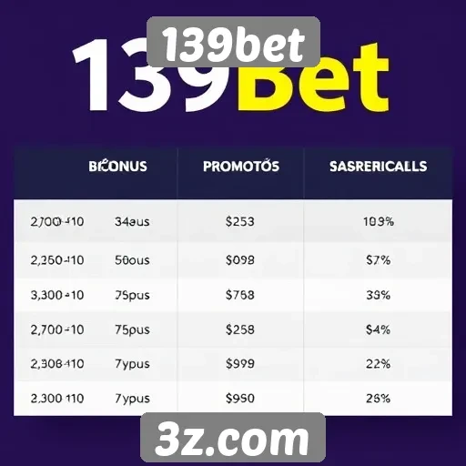 Comparativo entre bônus e promoções do 139bet